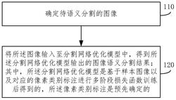 一种基于分割网络优化的图像语义分割方法及系统
