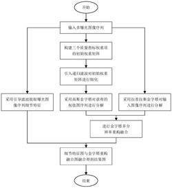 一种基于多曝光的工件字符图像局部细节增强融合方法