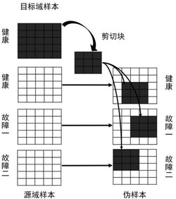 一种基于数据混剪技术的热泵故障诊断模型迁移方法