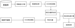 一种基于手绘的准规则斑图花型图案检索方法