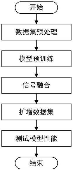 基于无线电信号融合的数据增强方法及系统
