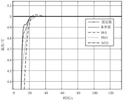 冷冻水系统的优化控制算法
