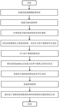 一种基于自监督学习和迁移学习的抑郁症分类方法