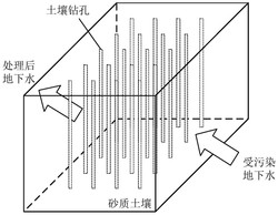 利用生物锰氧化物和羟基磷灰石处理地下水重金属的方法