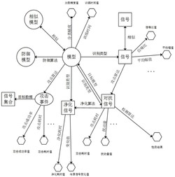 一种无线电信号攻防领域的知识图谱构建及查询推荐系统
