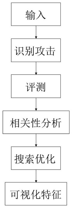 一种针对网络节点分类和链路预测的指标评测方法及系统