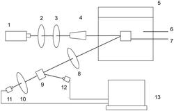 一种水下偏振成像探测系统