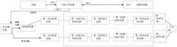 一种光纤光栅中心波长解调系统及解调仪