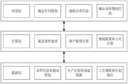 一种纱线纺织企业智能排产方法及系统