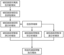 一种基于物联网技术的工程机械作业智能分析控制系统