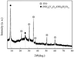 一种可相变的纳米片状VO2薄膜的制备方法