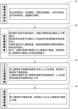 复杂超二次曲面人工石及其制备方法