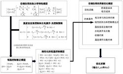 一种基于温度设定值和主电源开关联合控制的空调用能优化方法