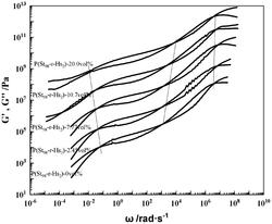 一种纳米粒子填充聚合物纳米复合材料及其制备方法