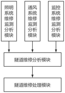一种基于传感器采集分析的隧道维修智能监测平台
