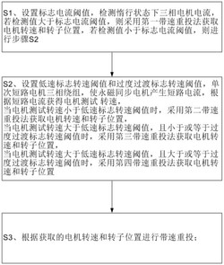 一种无位置传感器永磁同步电机全速域带速重投的方法