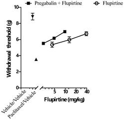 一种用于预防或治疗疼痛的药物组合物