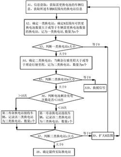 基于组合优化法的换电式商用车的换电站预选方法