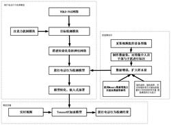 一种改进YOLO-PAI的实时接打电话行为检测方法