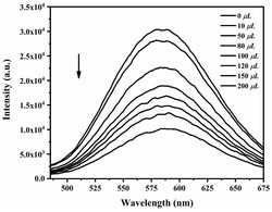 一种高灵敏检测MnO4-的含蒽炔基发光晶体材料的制备方法和产品