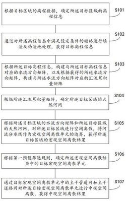 面向洪涝灾害风险评估的城市地表空间自适应离散方法