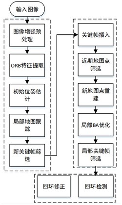 一种适应于多变光照环境的自适应视觉SLAM方法