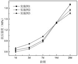 一种用于煤矿减灾与二氧化碳封存的钙基固废物轻质复合浆材及其制备和使用方法