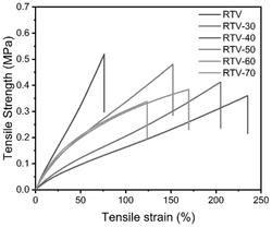 一种季铵盐抗菌复合硅橡胶及其合成方法