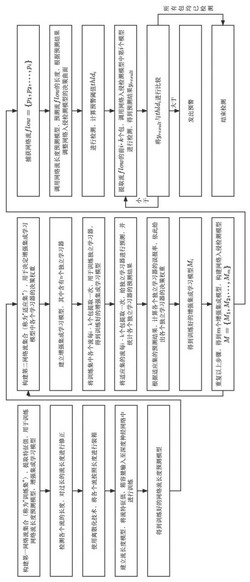 一种基于增强集成学习的网络入侵检测方法