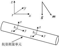 单向量航姿信息提取方法