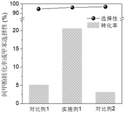 一种高缺陷硫氧化钼双功能催化剂的制备与应用