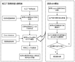 一种化工厂危险区域入侵预警方法及系统