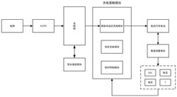 一种电动汽车用自适应智能快充充电装置