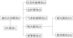 一种基于电脑主机箱发热的气体检测报警监控系统