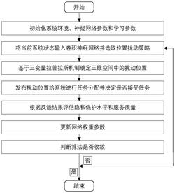 面向3D空间移动群智感知应用的智能位置隐私保护方法