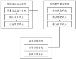 一种智能化服饰出租零售管理系统