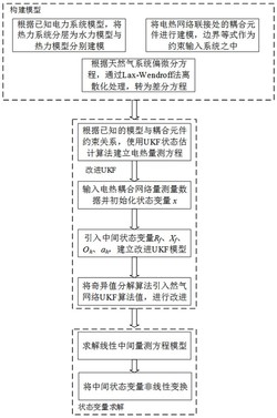 基于改进UKF的电热气耦合网络状态估计方法、系统