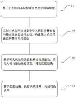 一种基于动态稳定匹配的无人机自适应切换方法及系统