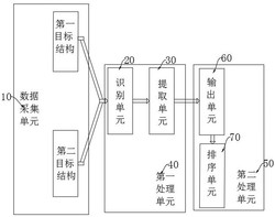 一种合伙人智慧营销调度数据处理系统