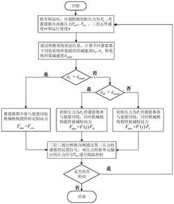 一种柴油机单轨吊制动能量回收系统及控制方法