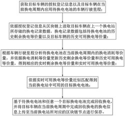 基于区块链的可溯源电池回收换电优化方法、系统及终端