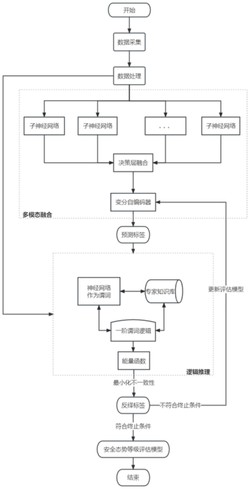 一种基于反绎学习的矿井安全态势协作感知系统及方法