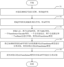 一种基于LGTransformer的通信信号调制识别方法