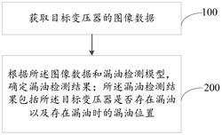 一种变压器漏油检测方法、系统、电子设备及存储介质