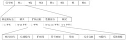 卫星数据传输及卫星物联网接入时间的管理方法