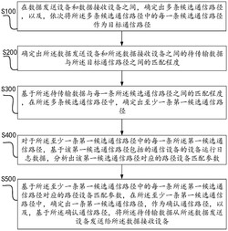 一种基于通信路径匹配的数据传输方法及系统
