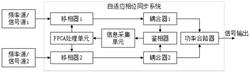 一种基于FPGA的多源相位自适应跟踪同步系统