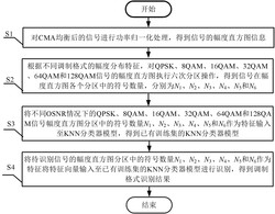 基于多维幅度分布特征的调制格式识别方法