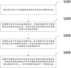 一种基于物联网的换电站电池管理方法及系统