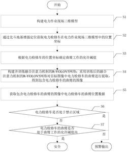 一种电力检修车的安全态势感知与危险预警方法
